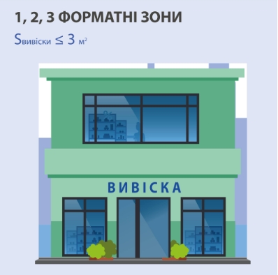 Вивіски