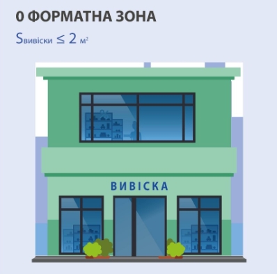 Вивіски