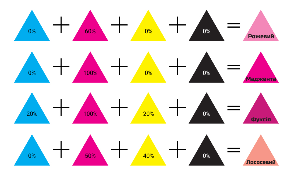 cmyk_рожевий