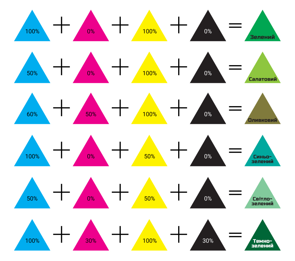 cmyk_zelenyj укр
