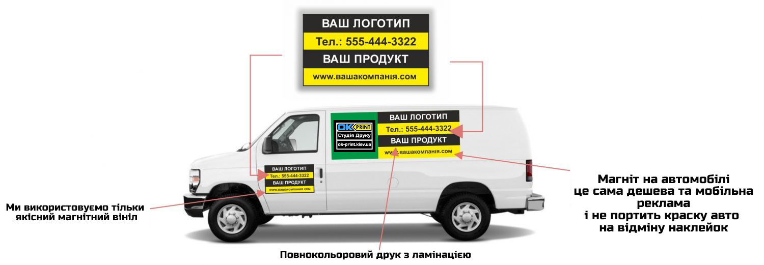 магінт на авто від Ок прінт 