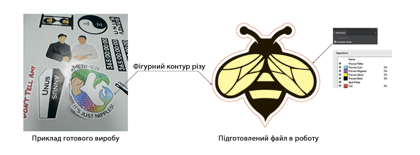 підготовка файла для плотерної порізки